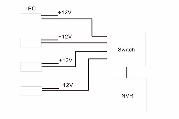 IPC with NVR