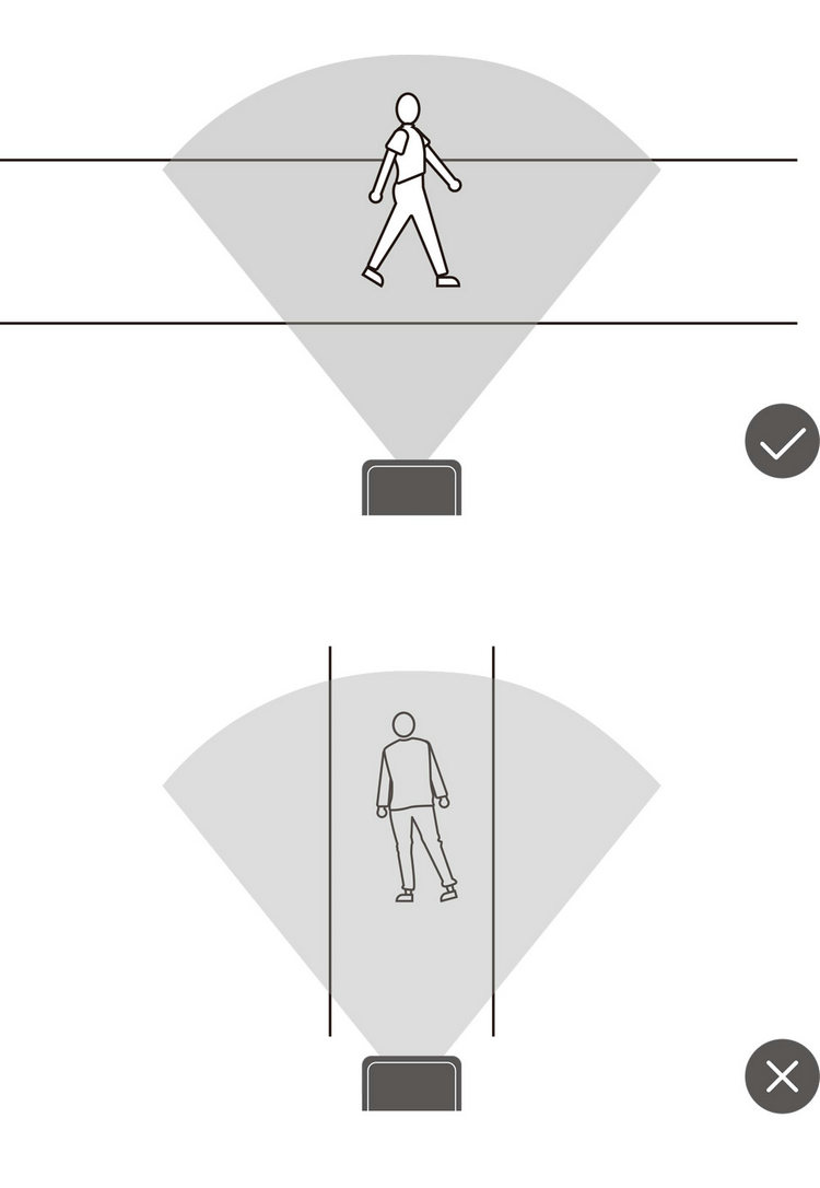 PIR installation diagram