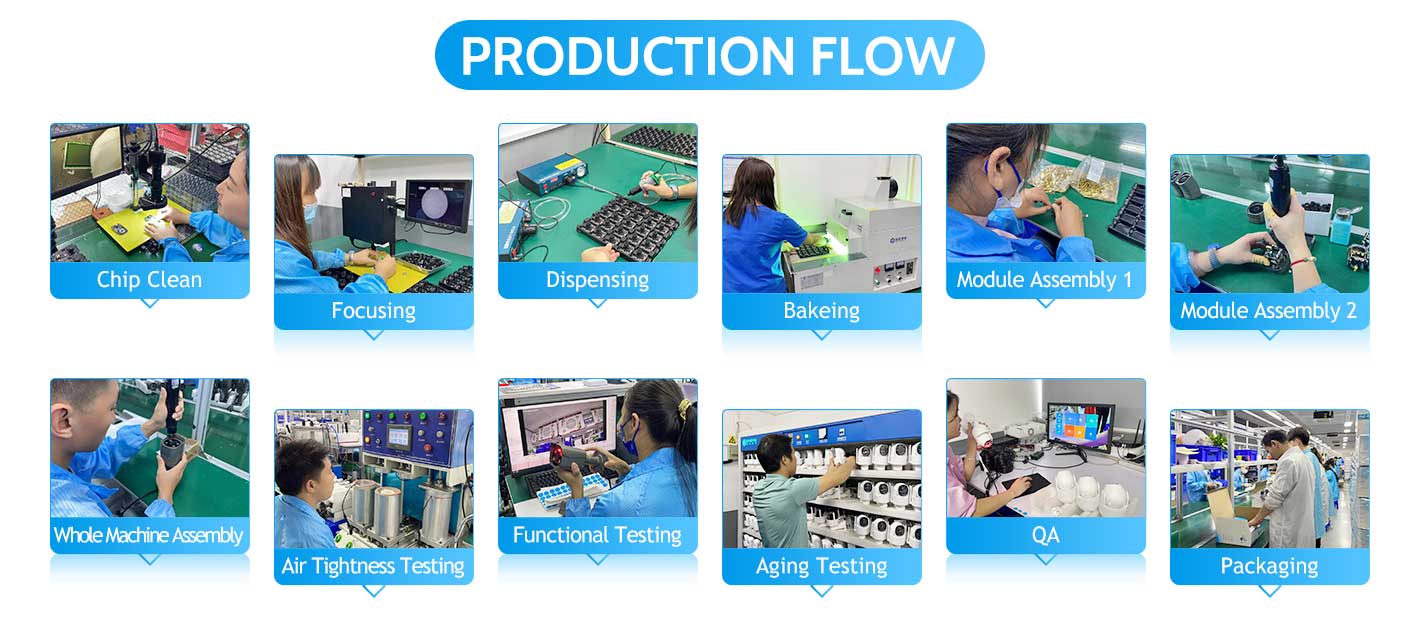 production process